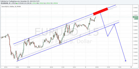 EUR/USD