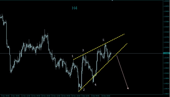 GBPUSD - ВВ ?!