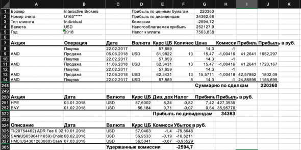 Interactive Brokers. Отчет для налоговой