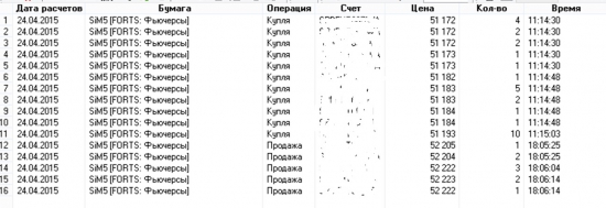 Подходите ближе. РТС. SI Отчет