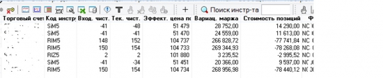 Урок первый - это надо сохранять. Мысли по рынку. Удаленный доступ. Frts, SI