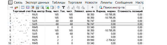 Итоги дня...  Нас покинул "Оладушек"