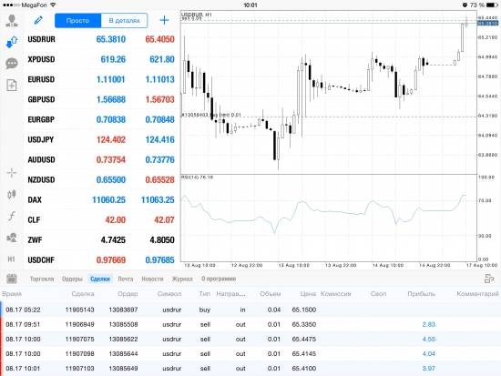 Нефть рубль. Начало недели. USD/RUBHACK!