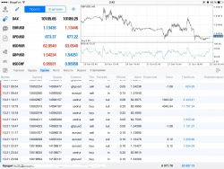 Нефть, ОПЕК, Рубль