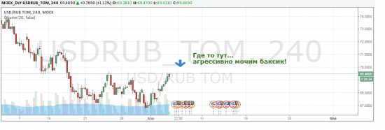 Идеи на второй квартал.