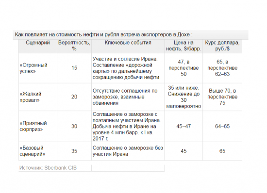 Причины открыть длинную позицию по нефти.