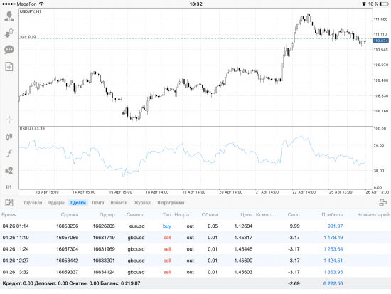 Актуально по рынку (Нефть, Usd/Rub, ФРС)