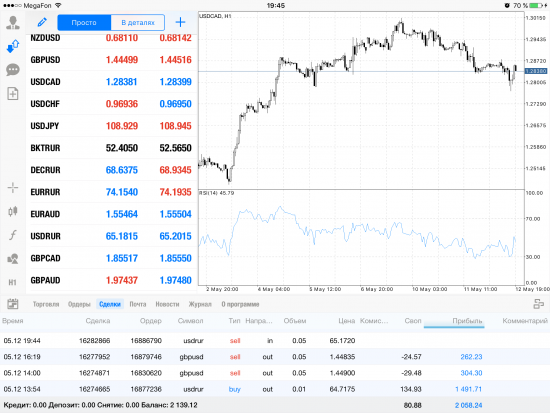 Почему я жду 60-70 по Brent. Ну и отчет за день..