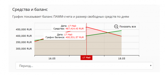 Когда тренд повернулся задом?