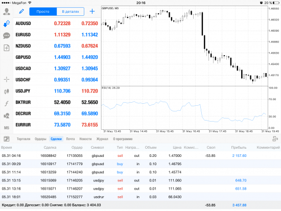 Плохой день. (Gbp/Usd итоги дня)