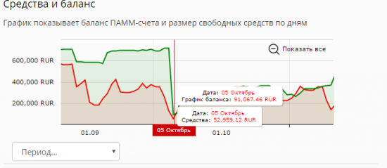 Рефлексирую. Отчет за год. Мысли по рублю.