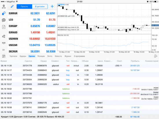 Итоги дня и мысли по рынку. (Шорт Usd/Rur)