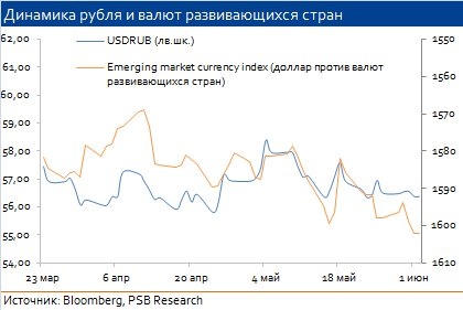 Мысли по рынку! Без соплей в этот раз.