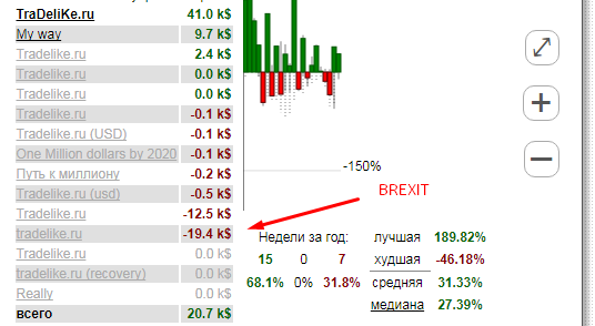 Взяла небольшой реванш "Brexit". ЛЧИ.