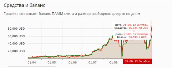 Что я делаю не так? Или какой то пипец.. А может все не так плохо?