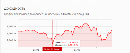 Что я делаю не так? Или какой то пипец.. А может все не так плохо?