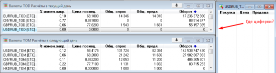 Итоги дня... (Рубль, Фунт, Сбер)