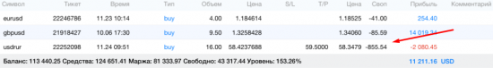 Usd/Rub - страхи и план действий. (мысли по рынку)