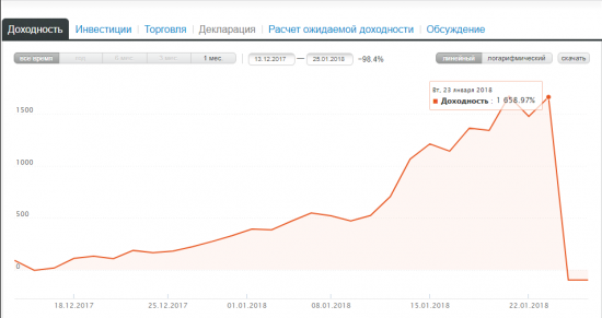 Ярость... Или в поиске объективности.