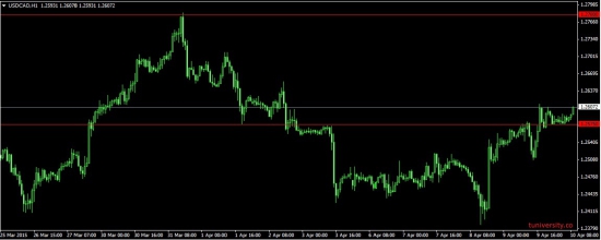 USD/CAD, продолжение восходящего тренда.