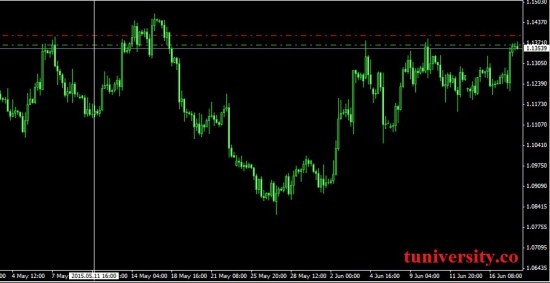 EUR/USD: баланс рисков оказывает понижающее давление в среднесрочной перспективе.