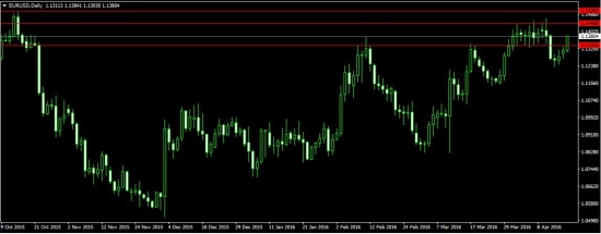 Покупаем EUR/USD. Фундаментальный анализ по текущему моменту.