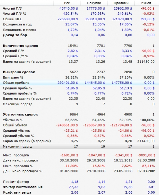 Стоит ли доверить свои деньги