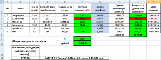 Increase of capital