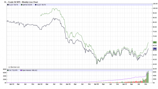 Нефть. 10 ноября