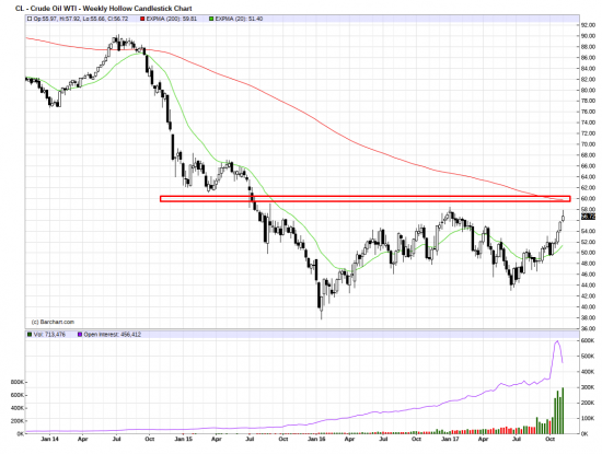 Нефть. 10 ноября