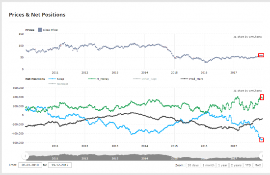 Нефть Brent. Жду вниз, но не сразу