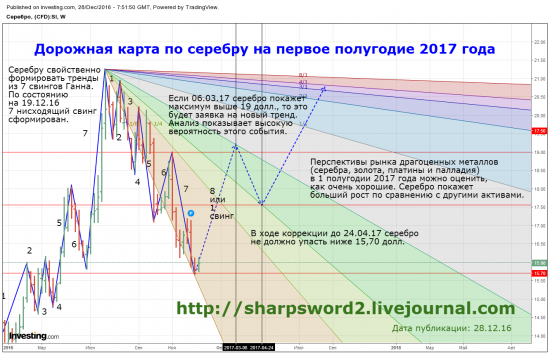 Дорожная карта по серебру на первое полугодие 2017 года