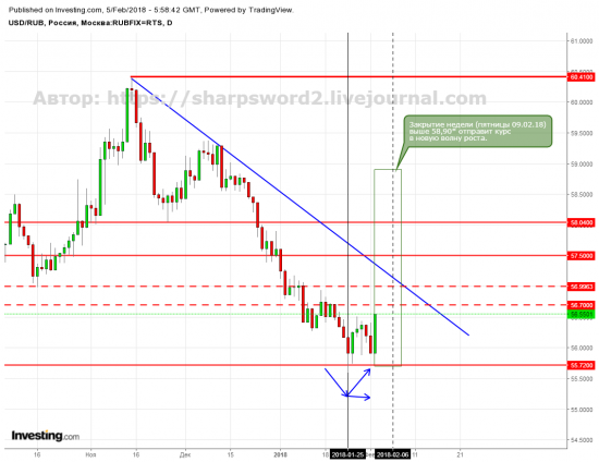 про рубль с 12 по 18 февраля и непорядочных халявщиков, которым никогда денег не заработать...