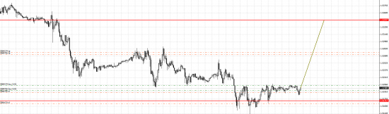 GBR/USD long