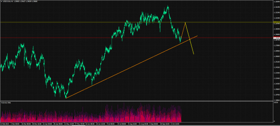 USD/CAD