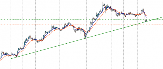 NZD А почему бы и нет?