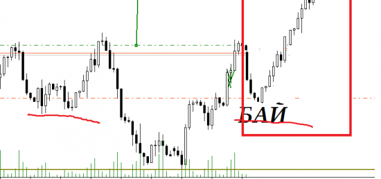 usd/zar рассматриваю такой сценарий