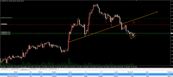 USD/ЕНА:)