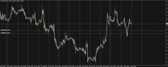 GBP/USD отработка сигнала