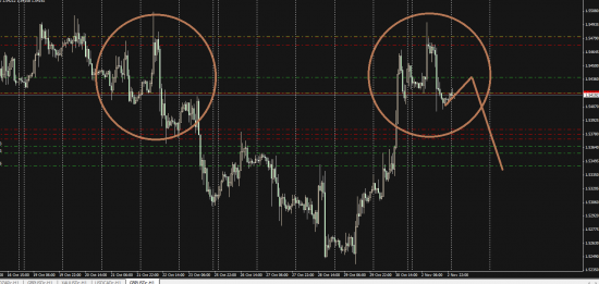 GBP/USD отработка сигнала