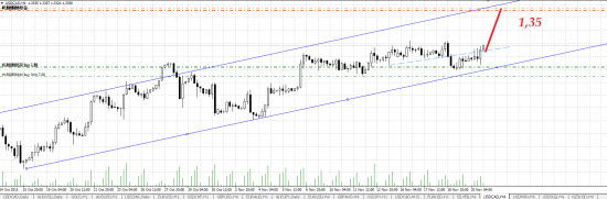 USD/CAD