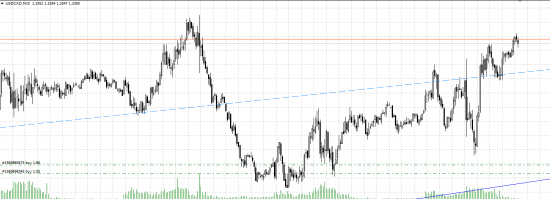 USD/CAD