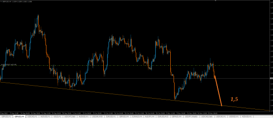 GBP/USD