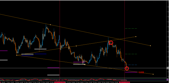 EUR/USD