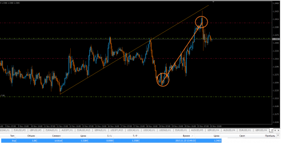 USD/CAD