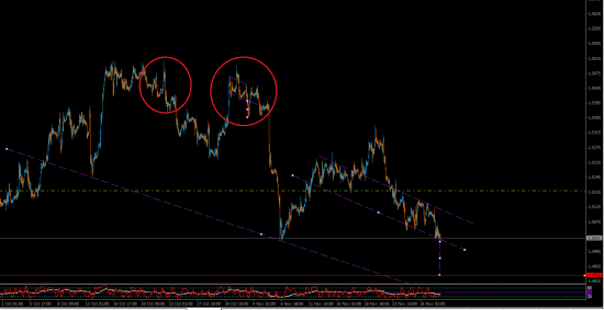 GBP/USD