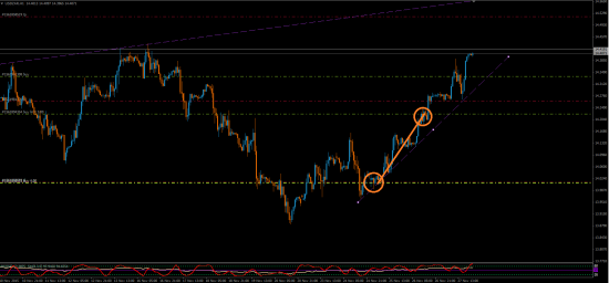 USD/ZAR