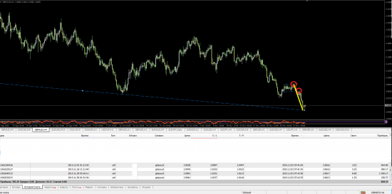 GBP/AUD Снял шорты:)