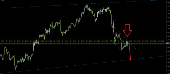 GBP/CHF