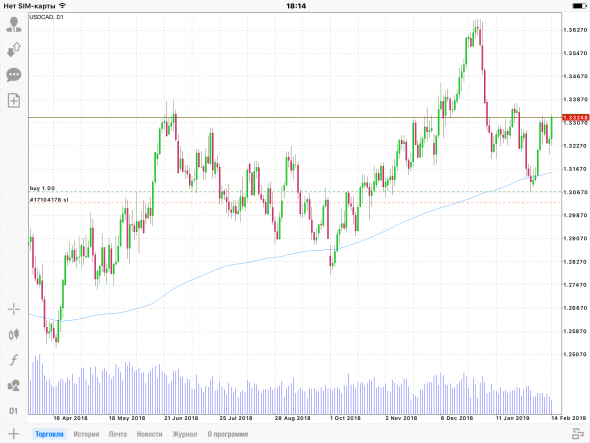 USDCAD